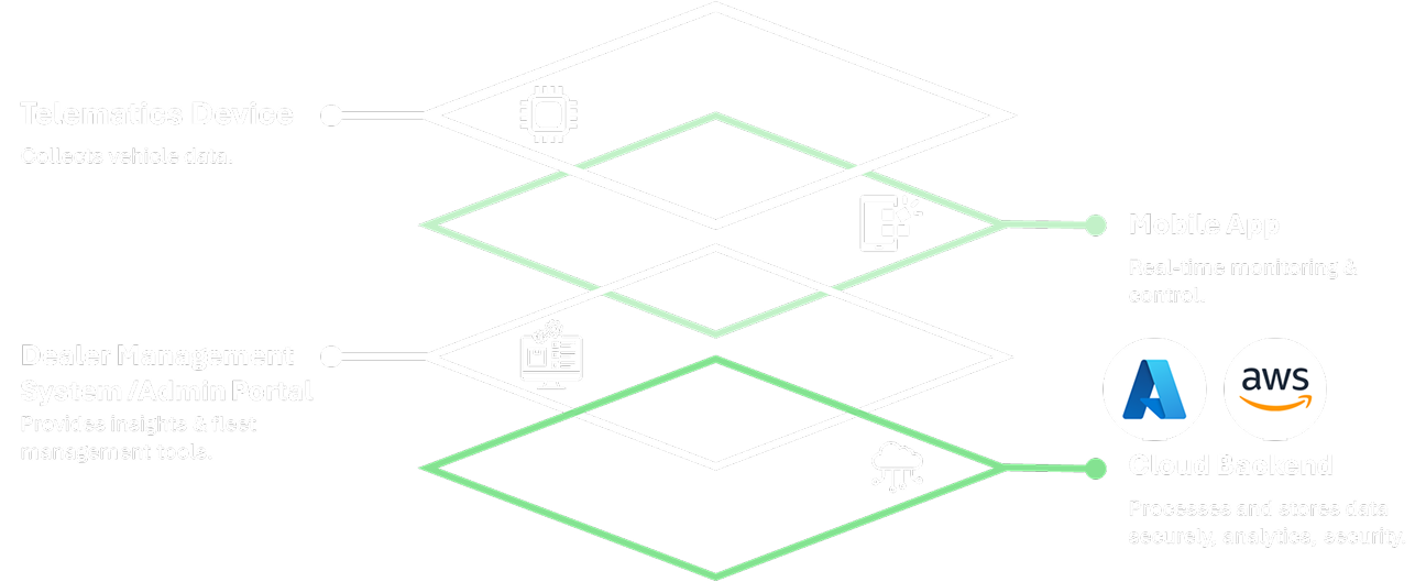 Stack Diagram